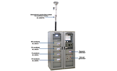 Air Quality Automatic Monitoring System